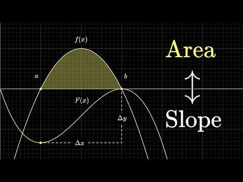 What Is the Relationship Between Area and Slope? thumbnail