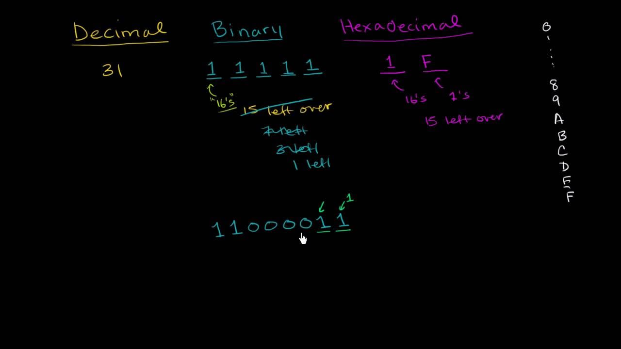 How to Convert Decimal Numbers to Binary and Hexadecimal | Glasp