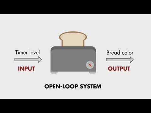 Open-Loop Control Systems | Understanding Control Systems, Part 1 thumbnail