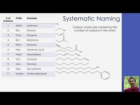 M2E Foundation Drawing and Naming Molecules thumbnail