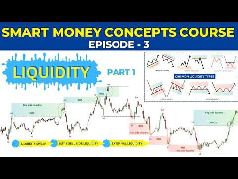LIQUIDITY🔥 - "The X- Factor" | Major Liquidity | Smart Money Concepts | SMC | Episode 3 | thumbnail