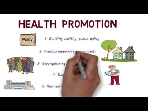 Health Promotion and the Ottawa Charter - Creating Healthier Populations: thumbnail