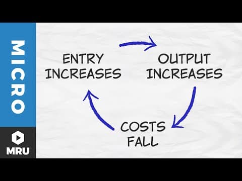 What Are Decreasing Cost Industries and How Do They Create Clusters? thumbnail