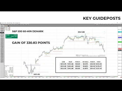 What Should Investors Watch in the Stock Market Now? thumbnail