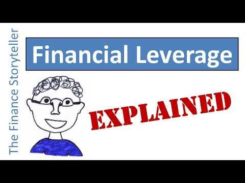 Financial leverage explained thumbnail