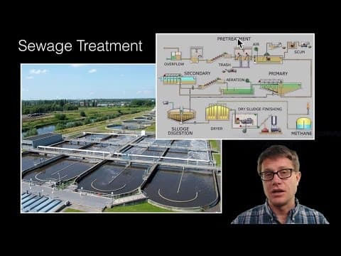 Water Pollution thumbnail