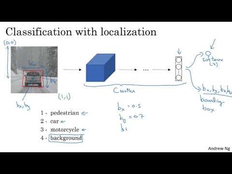 What Is Object Localization and How Does It Work? thumbnail