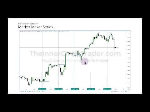 ICT Forex - Market Maker Series Vol. 4 of 5 thumbnail