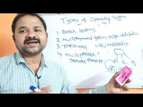 Types of Operating Systems thumbnail