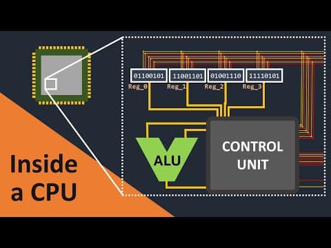 CRAFTING A CPU TO RUN PROGRAMS thumbnail