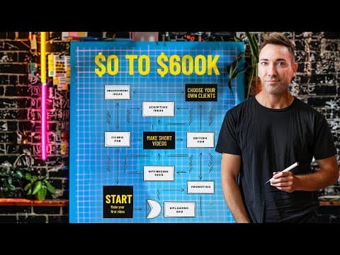 How I Make $600k/year So You Can Just Copy Me (Step by Step) thumbnail