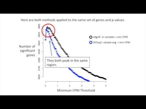 StatQuest: edgeR and DESeq2, part 2 - Independent Filtering thumbnail