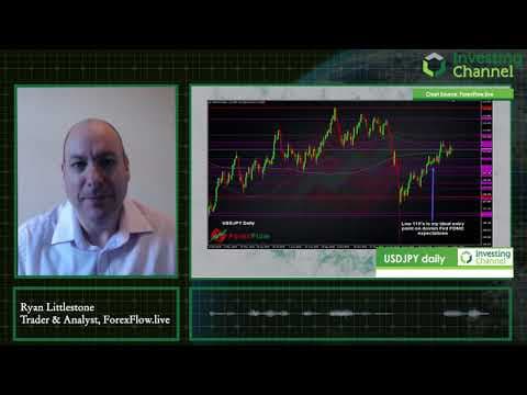 USDJPY Spot & Options On 3/18/19 thumbnail
