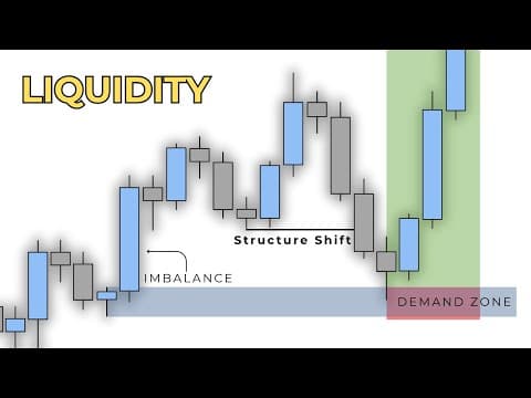 Not every structure shift is a reversal... (Here's Why) thumbnail