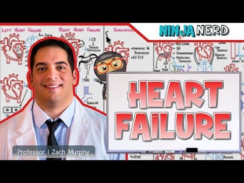 How Does Congestive Heart Failure Develop? thumbnail