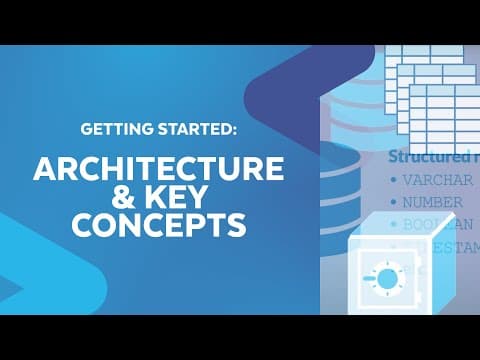 Getting Started - Architecture & Key Concepts thumbnail