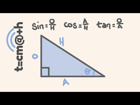 What Is Trigonometry and How Do I Use It? thumbnail