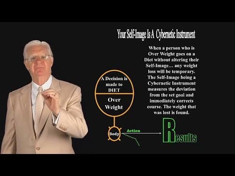 How Does Your Self-Image Affect Your Life Success? thumbnail