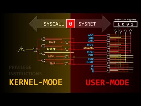 How a Single Bit Inside Your Processor Shields Your Operating System's Integrity thumbnail