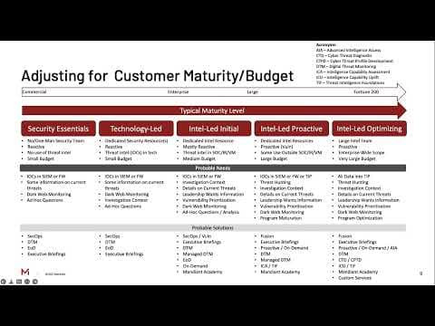 Mandiant Threat Intelligence thumbnail