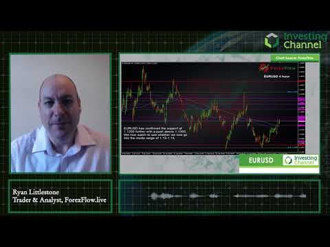 Will EUR/USD See Big Moves This Week? thumbnail