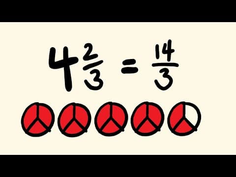 Mixed Numbers and Improper Fractions thumbnail