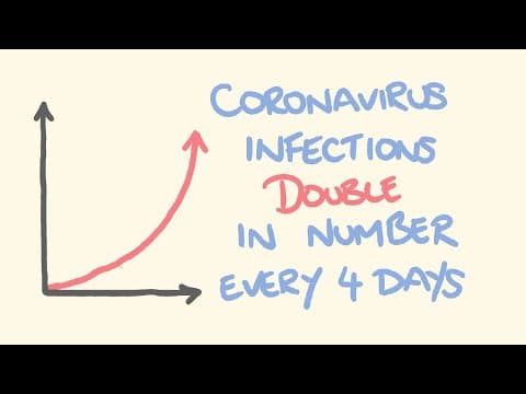 Coronavirus in numbers.  Be concerned. thumbnail