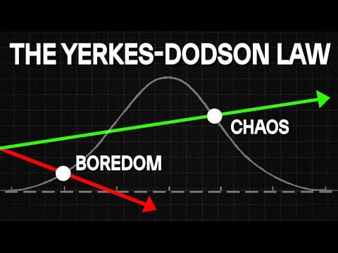 Why Chaos Beats Consistency 97% of The Time thumbnail