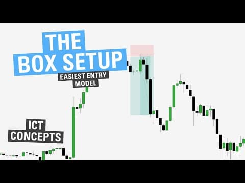 Box Setup - The Easiest Entry Model? - ICT Concepts thumbnail