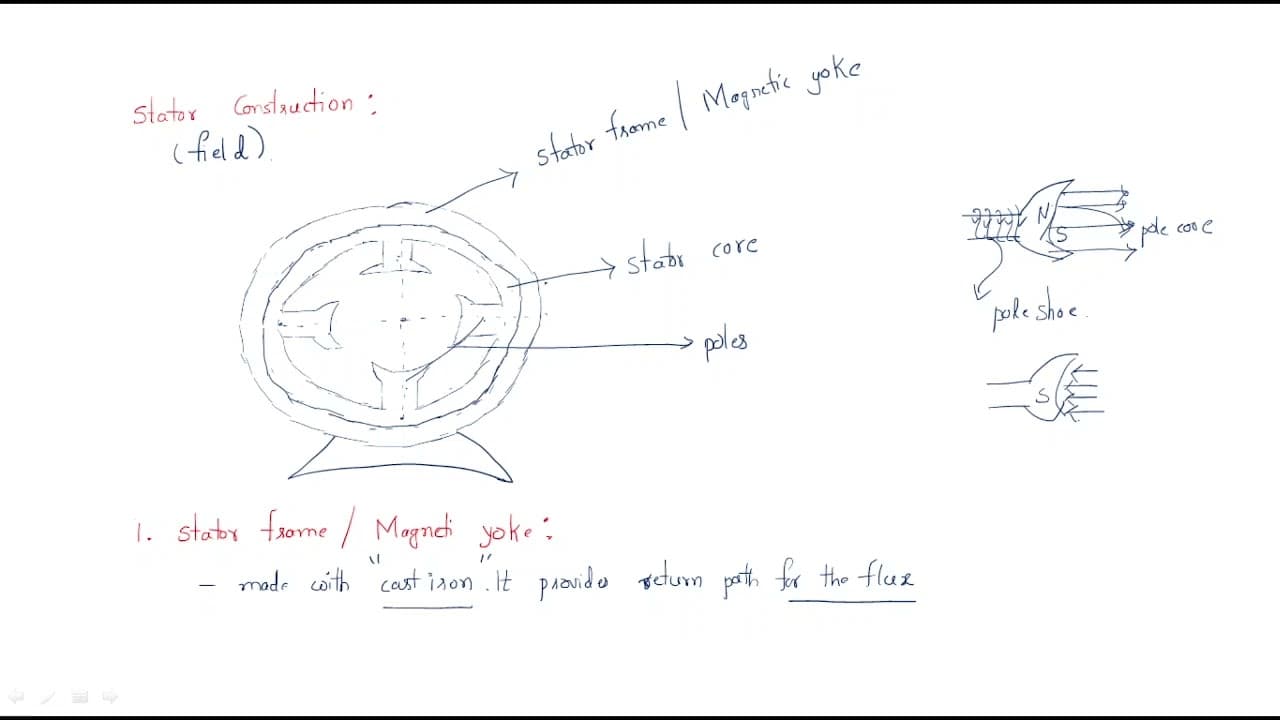YouTube video player