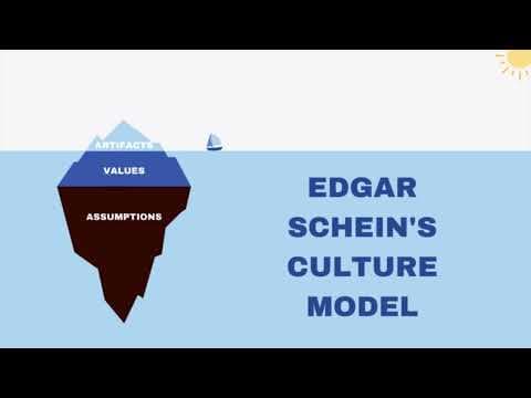 Edgar Schein's Culture Model Explained with Example thumbnail