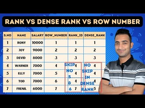 Difference between rank, dense rank and row number thumbnail