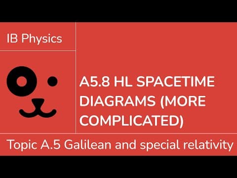 A5.8 HL Spacetime diagrams more complicated [IB Physics HL] thumbnail