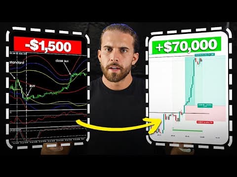 How to Profit with Swing Trading Strategy thumbnail