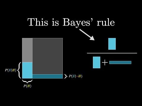 Bayes theorem, the geometry of changing beliefs thumbnail