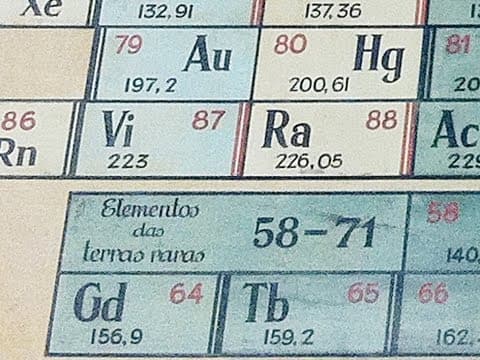 Unusual Periodic Table - Periodic Table of Videos thumbnail