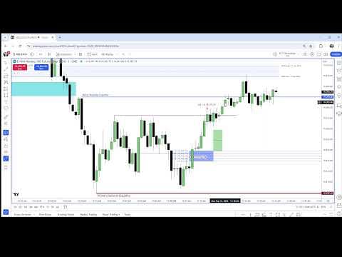 ICT 2024 Mentorship \ How To Trade ICT FVGs Correctly \ September 16, 2024 thumbnail
