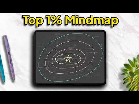 The Ultimate Guide to Learning Faster (The Layering Method) thumbnail