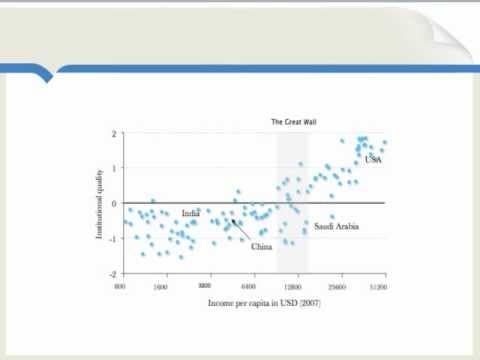 What Is the Middle Income Trap and How Do Countries Escape It? thumbnail