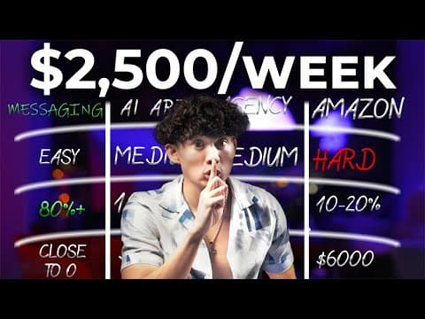 The Best AI Online Business To Start As A BEGINNER (2026) thumbnail