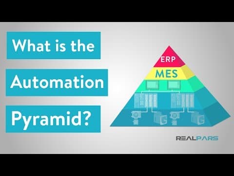 What is the Automation Pyramid? thumbnail
