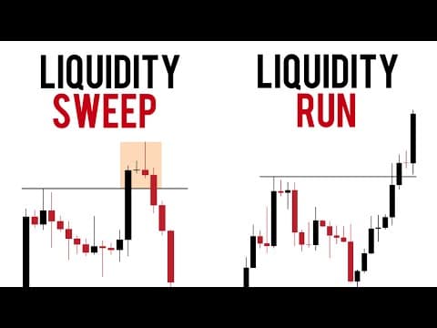 Liquidity Run Or Liquidity Sweep ( Purge Or Bos ) thumbnail