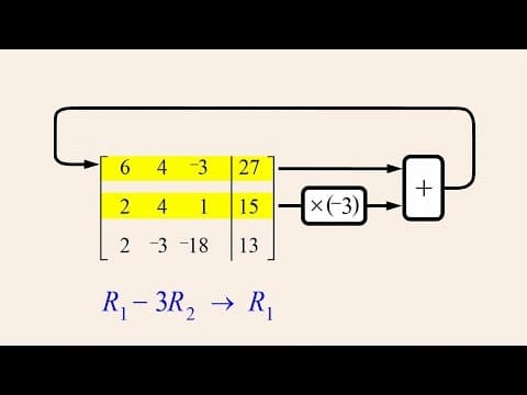 Algebra 53 - Elementary Row Operations thumbnail