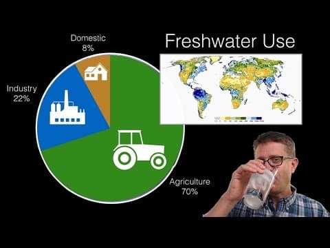 Water Resources thumbnail
