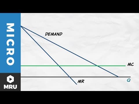 How Do Monopolies Maximize Profit? thumbnail