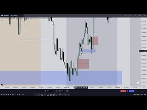 How To Know Which Fair Value Gaps Will Stay Open \ Breakaway Gap Teaching \ ICT CONCEPTS thumbnail