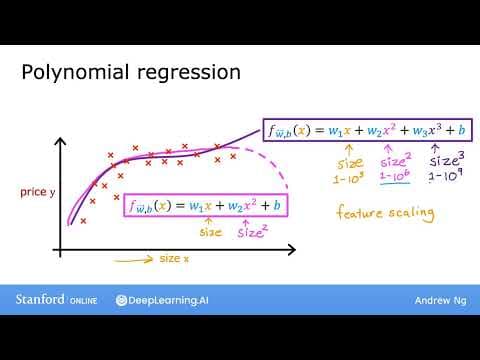 How Does Polynomial Regression Improve Model Accuracy? thumbnail