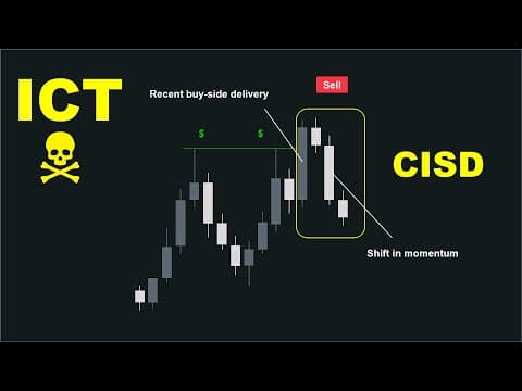 Powerful Concept of Change in state of delivery (CISD) thumbnail