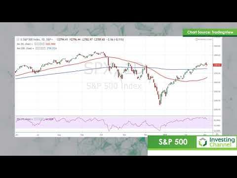 What Do Four Charts Reveal About the S&P 500 and Dow Jones Industrial Average? thumbnail