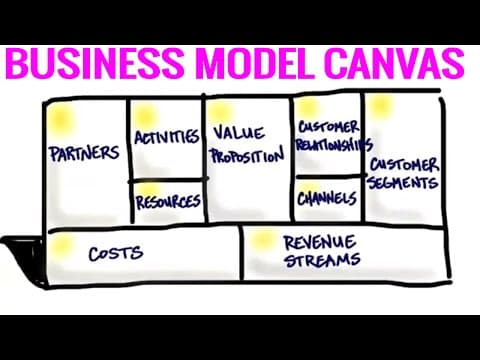 The Business Model Canvas - 9 Steps to Creating a Successful Business Model - Startup Tips thumbnail